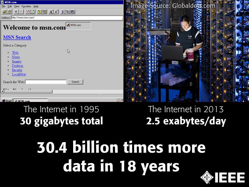 2013 data internet